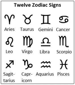 12 Zodiac Symbols and Signs