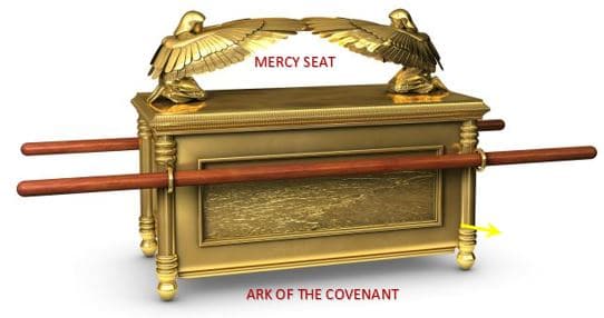 What Was Inside The Ark Of The Covenant Carm Org