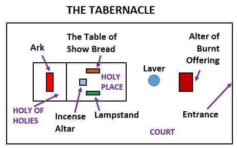 Tabernacle in the wilderness