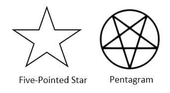 Is it okay for Christians to use a five-pointed star? 