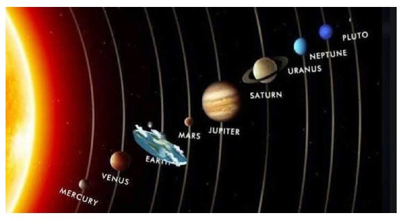 Flat earth solar system, Round planets but earth is a disk?