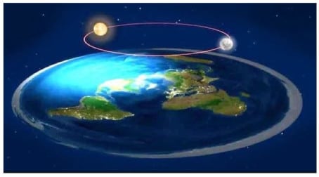 Flat earth sun moon model, theory