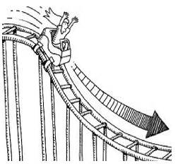 Roller Coaster illustration as it relates to Bible Prophecy
